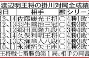 【将棋王将戦速報】藤井聡太「うれしくないことを聞いてしまい…」