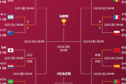 26年Ｗ杯の出場｢32から48｣とＧＬ｢８組･１組４チーム｣から｢16･３チーム｣で日本はどうなる