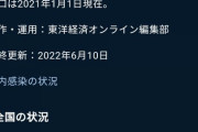 2500万人「未だにワクチン１度も打ってません」←こいつらの正体
