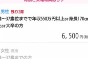 婚活女「婚活イベントに行っても男性がいない！なんで！？男子もっと参加して！」