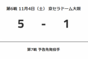 阪神とオリックスの日本シリーズ、3勝3敗勝負は第7戦へ