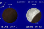 「4000年に一度」皆既月食と天王星食の同時観測…11月8日夜に！