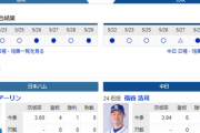 【実況・雑談】 5/30 中日vs日ハム（札幌ドーム）14:00開始　先発 福谷-アーリン