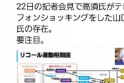 【悲報】有本香「大村知事リコールの相関図に私の名前があることは大変遺憾」｢流言飛語はやめて｣