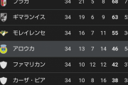 【速報】バイエルンMF福井大智、ポルトガル1部アロウカへの買い取りOP付きレンタル移籍ｗｗｗｗｗ