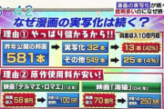 映画「ヲタクに恋は難しい」、酷評され過ぎて逆に見に行きたくなる
