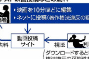 ファスト映画、5億円の賠償命令で逝くｗｗｗｗｗｗｗ