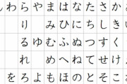 【朗報】仮面ライダーの名前、50音全てある