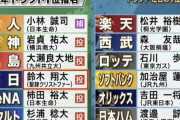 【朗報】阪神、13年ドラ1が3人もいる