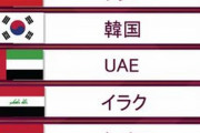 【サッカー】Ｗ杯アジア最終予選　韓国はイラン・UAE・イラク・シリア・レバノンと同組