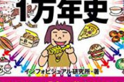 【悲報】人類さん、ここ100年で明らかに増え方がおかしい