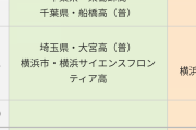 田舎のトップ校(偏差値63ぐらい)にありがちなこと