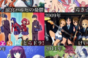 【悲報】Twitter民「これが！！各年代を代表する歴代の覇権アニメだ！！！」ﾄﾞﾝ!