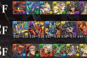 【パズドラ】百花繚乱3のレアドラゴン確定ドロップイベントがスタート！みんなの反応まとめ