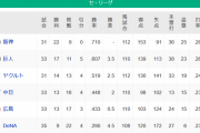 【5/4】●●●●●●●●●●●●●横浜_●●●●広島_●●●中日 東京○_読売○○○○○○
