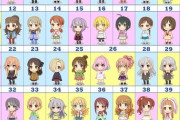 【デレステ】11回総選挙「Stage for Cinderella」デレステオンリーで担当称号数だとこうなるらしい