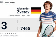 ズベレフって世界ランク1位とGS優勝できそう…？