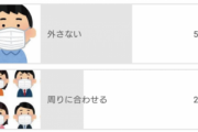 【悲報】日本人、大多数がこれからもマスクを外さない