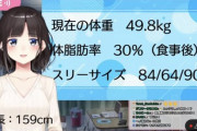 【にじさんじ】なんか体重とか公表されると生々しくてすげーシコれるわ