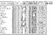 10/4(日) 第54回 スプリンターズステークス(GI) part2