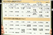 いいとも「全年代でキムチ鍋が1位」愛国番組「そんなの嘘だ！俺たちが真実調査するぞ！」