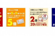 楽天市場､全ショップ2倍＆リピート購入2倍を開始　0のつく日楽天カード利用で5倍も