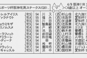 【枠順確定】4/9(土) 第65回サンケイスポーツ杯阪神牝馬ステークス(GII) part1