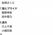 NMBの新公演が相変わらず既存曲の寄せ集めでしかも他店曲が多めな件