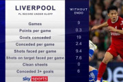 遠藤航あり・なしでのリヴァプール戦績