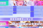 【SDVX】(22/08/16)10周年企画の人気投票の結果が発表！！ クルーになってほしいキャラランキングの上位は実際にクルー化も！？ これ、何のゲームだったっけ？？？