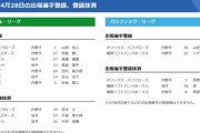 【4/28公示】ヤクルトが山田、中日がドラ2村松を登録　ソフトバンクは牧原と森を抹消