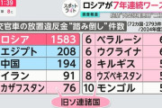 フジテレビ「外交官の駐禁踏み倒しはロシアが7年連続1位」→ロシア「あんたら入国禁止な😡」