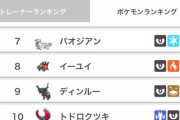【ポケモンSV】「トドロクツキ」テツノツツミを使用率で超える
