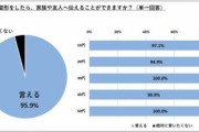 整形したら「周囲に言える」人、その割合がヤバすぎる・・・
