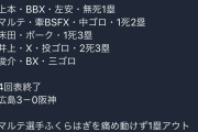 【悲報】阪神マルテ、復帰一打席目で逝く