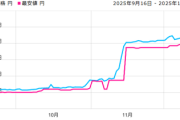 「PC買うなら急げ」は本当だった。マウスが一部販売停止&1月値上げを発表