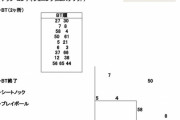 【ハム練習試合】7(指)今川9(二)奈良間