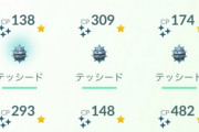 【ポケモンGO】おこうの日：テッシードの戦果