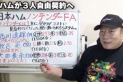 高木豊「今後、球界全体でノンテンダーは主流になる。今回のハムの3選手はその第一号にすぎない」