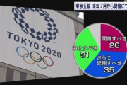 東京五輪まで１年…開催可能？　森元「この状態が１年続くとは思えない」　バッハ「今は何も言えない」[7/24]