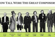 ベートーベンみたいな過去の音楽家って、結局なにが凄いの？？？