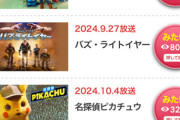 金曜ロードショーの今後のラインナップどうなの？