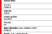 今夜発表される AKB48の重大発表を予想してみよう。