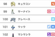 【ポケモンSV】使用率100以下使用禁止みたいな特別ルール、やりたい？やりたくない？