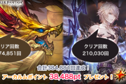 【グラブル】アーカルムポイント38,488ptが全騎空士へプレゼント！『消費トレジャー0キャンペーン』第3弾ではダークラプチャー,リンドヴルムの合計クリアが38万回達成により