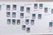 【日向坂46】最新！日向坂メンバー相関図ｗｗｗｗｗｗｗｗｗｗｗｗ