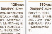 【画像】ファミマ「40年記念やしサークルK、サンクス、ampmの人気商品復活させるで！」