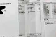 ネット民「『俺の給与明細がおかしい』って、貰いすぎって意味だよな？」