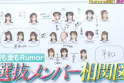AKBで全メンバーに人間関係アンケートを実施するべき