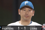 【速報】日ハム加藤、完封勝利まであと1アウトで同点追いつかれる